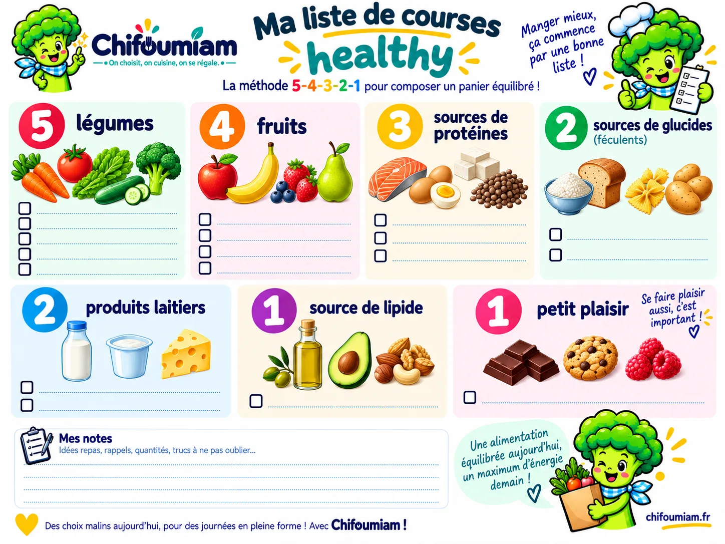 Modèle de liste de courses healthy Chifoumiam à imprimer, sept rubriques avec des lignes à cocher